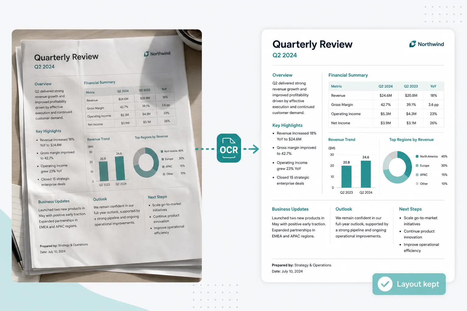 GLM OCR keeps headings, lists, and layout from a hard document photo