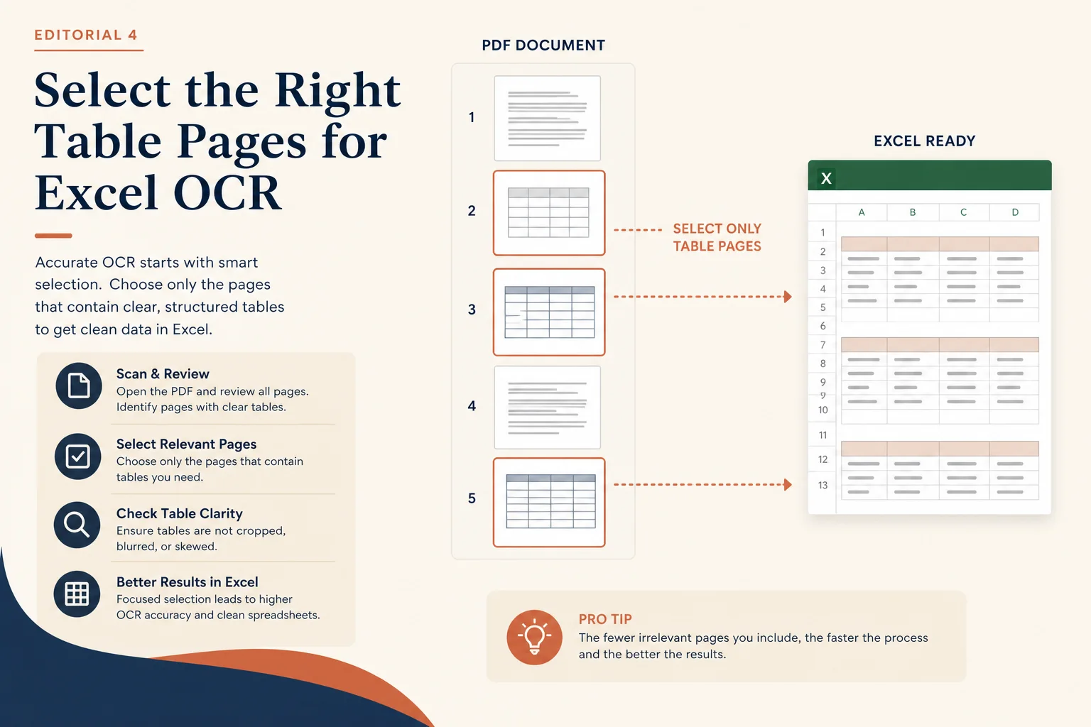 Extract PDF pages before Excel OCR