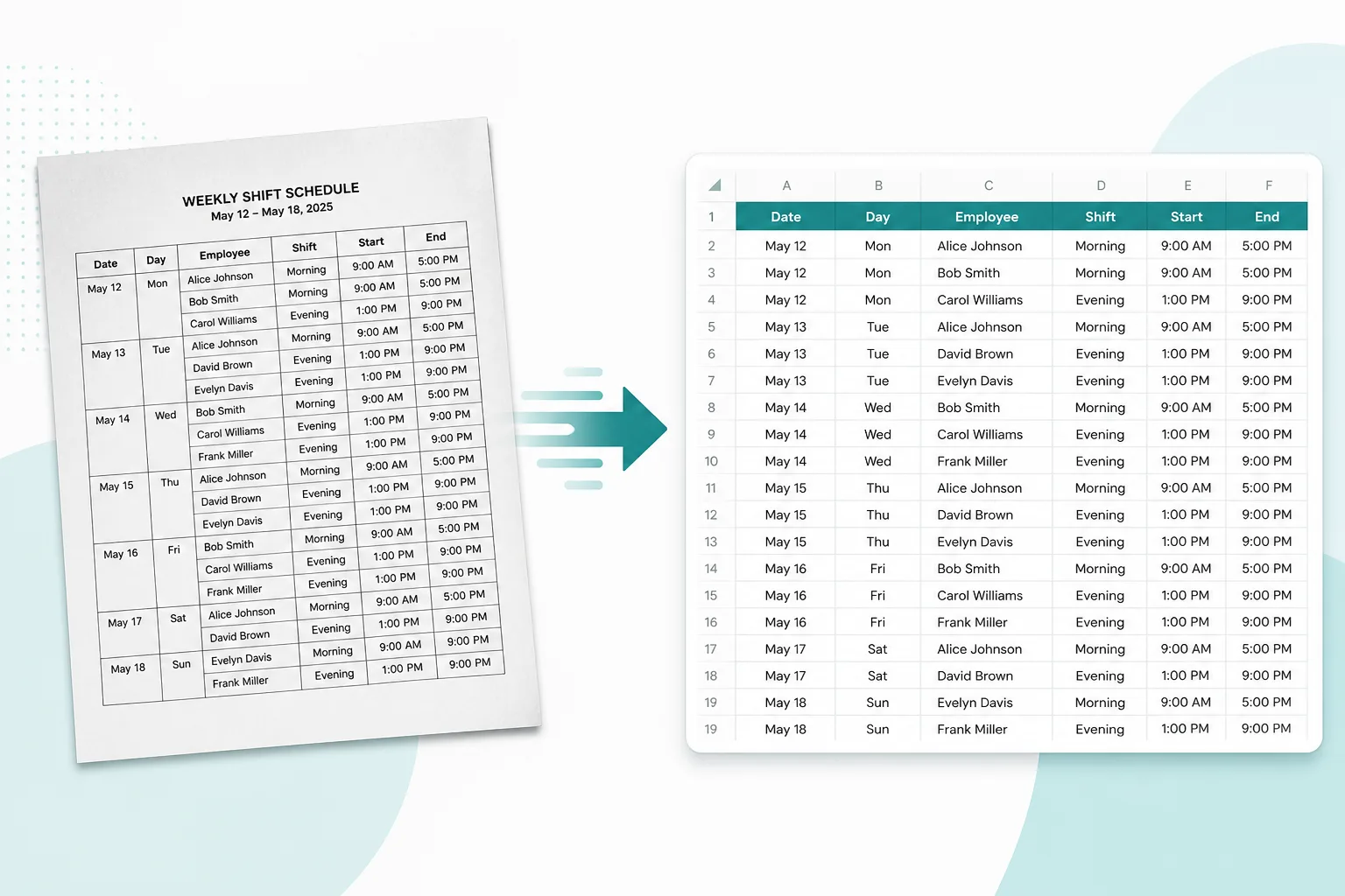 Batch convert HEIC till slips to JPG