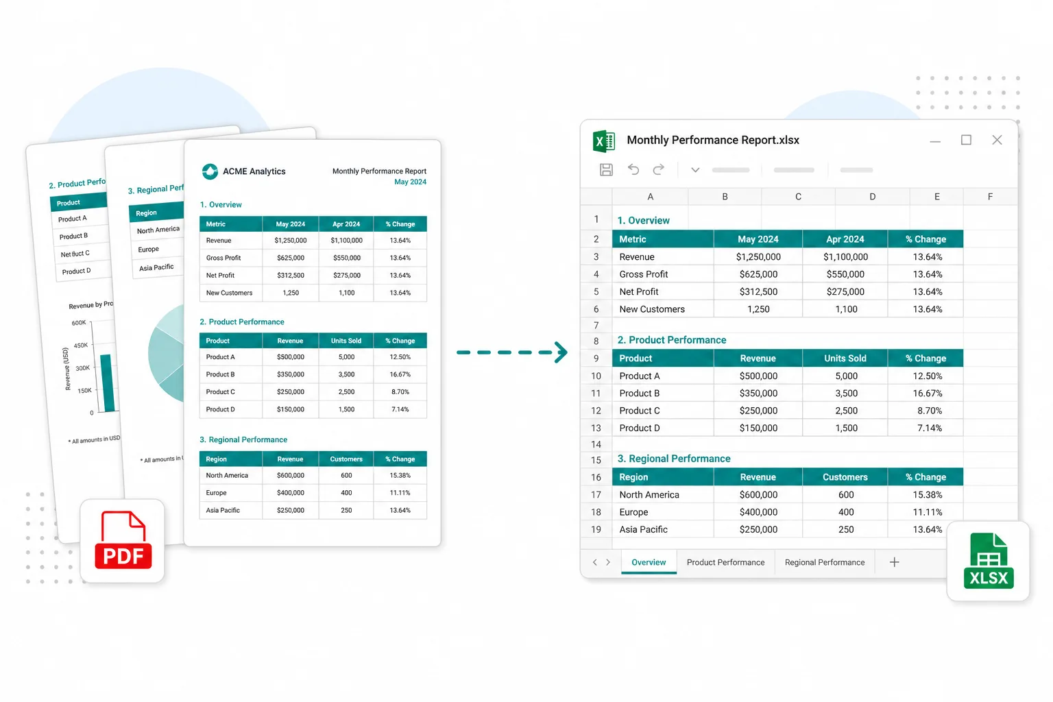 Merge report PDF with appendix tables